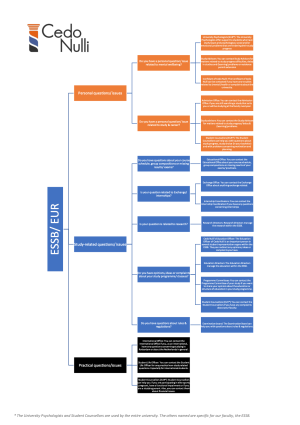 Contacting the university: A roadmap